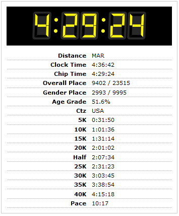 MCM Results 2012