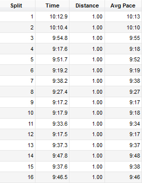 MCM Splits #1