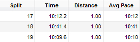 MCM Splits #2
