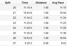 MCM Splits #3