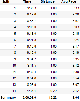 baltimorehalfsplits